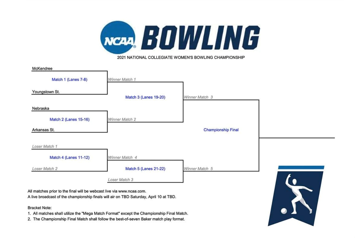 2021 nc bowling finals bracket