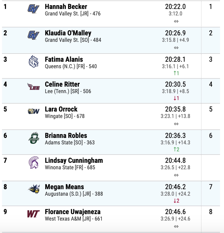 dii women's individual finishers NCAA finals cross country