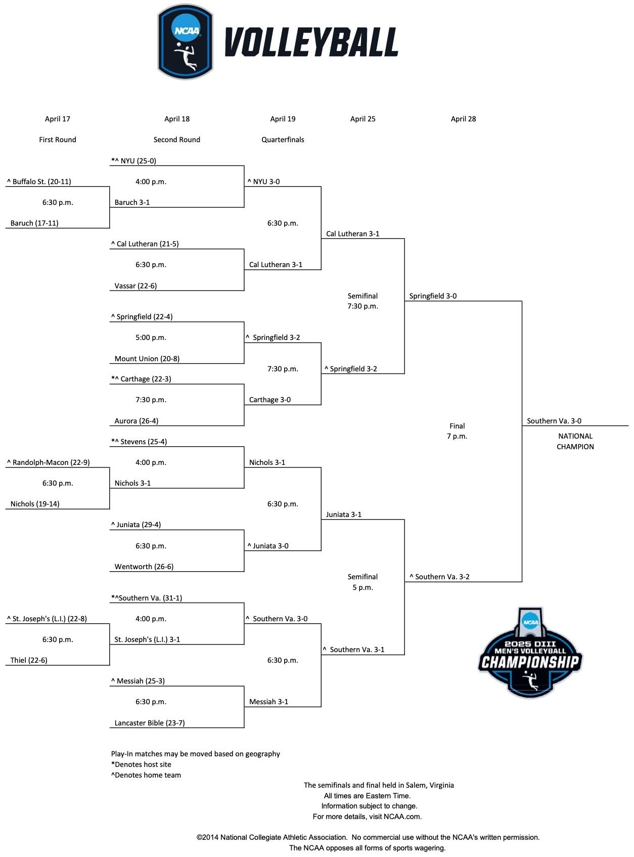 DIII men's volleyball final championship bracket