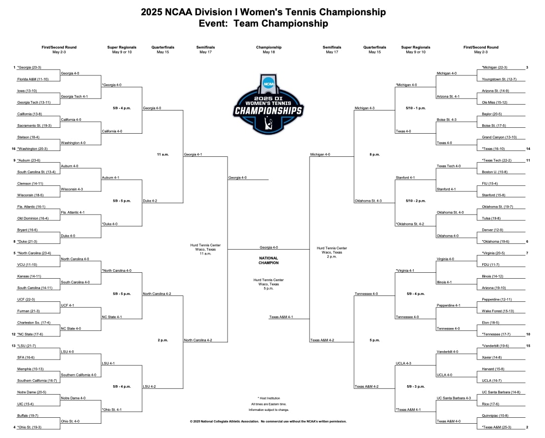 DI WTen final bracket