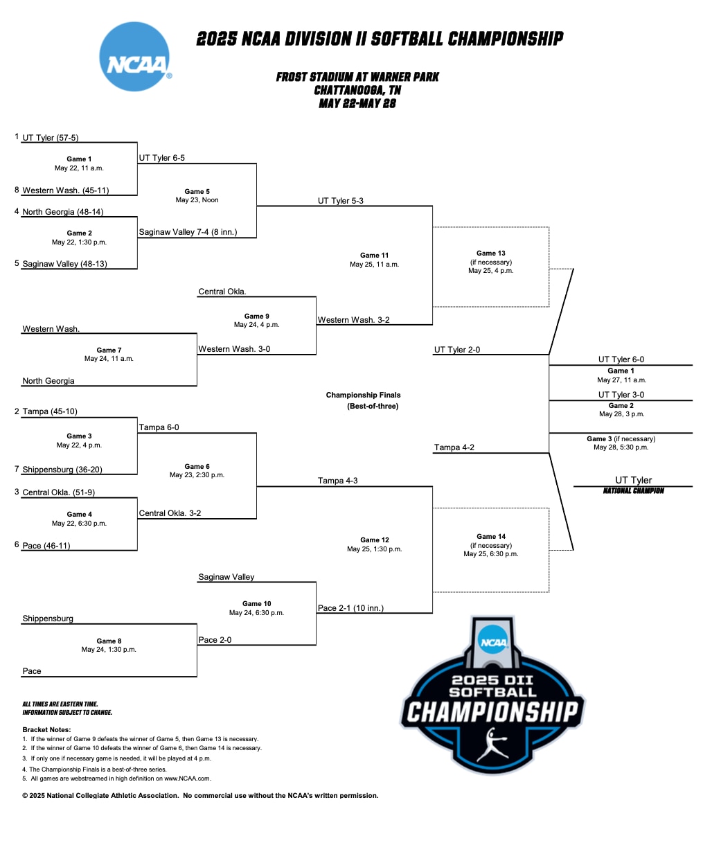 DII softball bracket