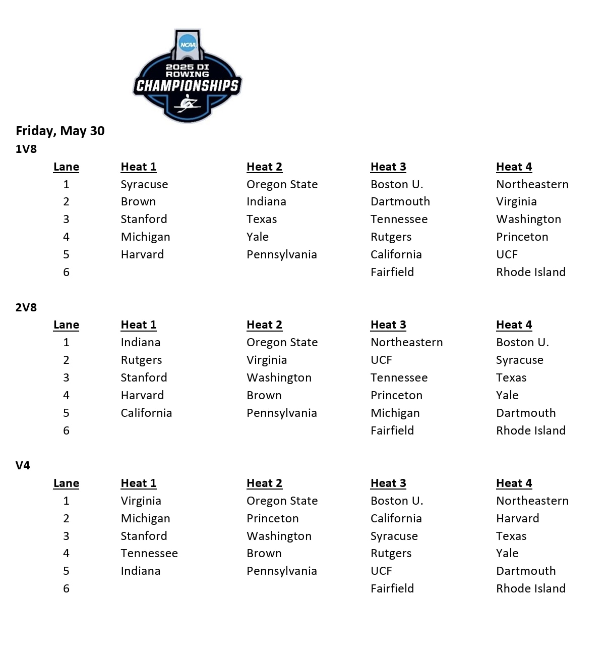Rowing heat/lane assignments