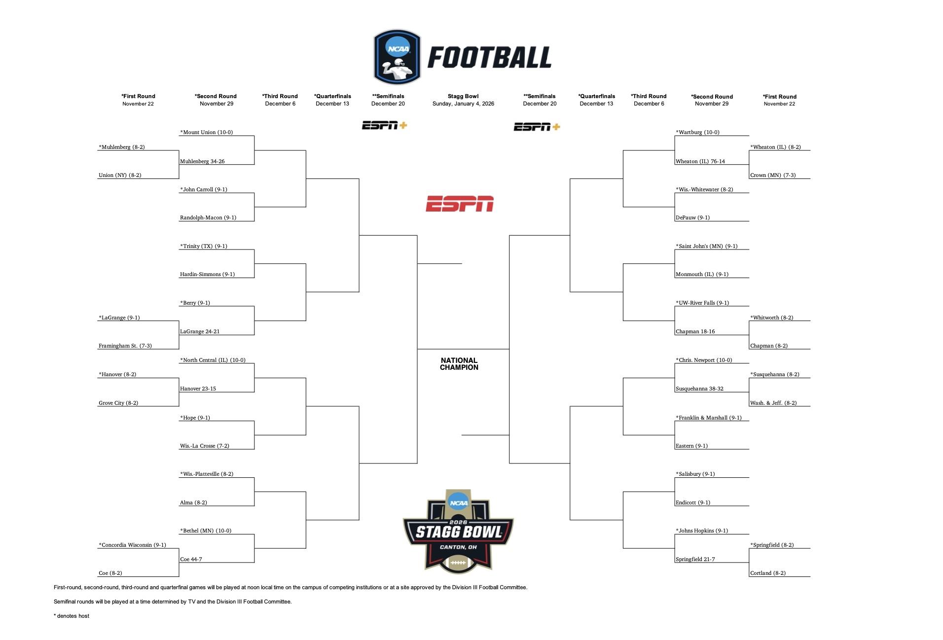 DIII 2025 Football Bracket