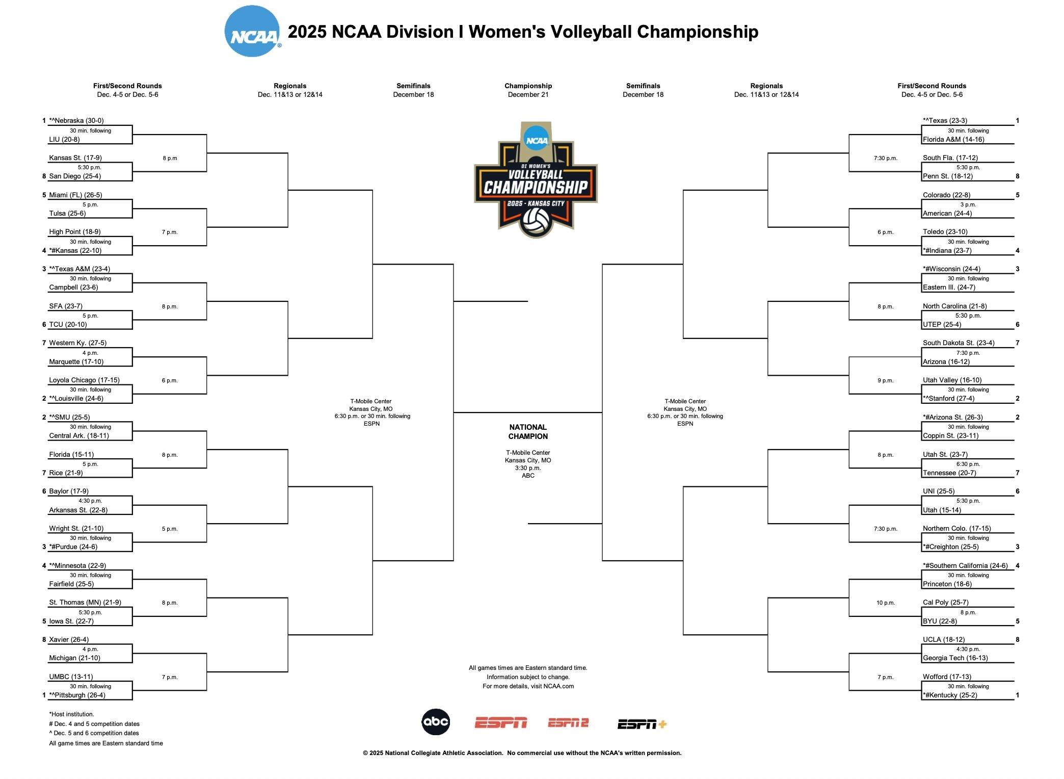 DI 2025 women's volleyball bracket