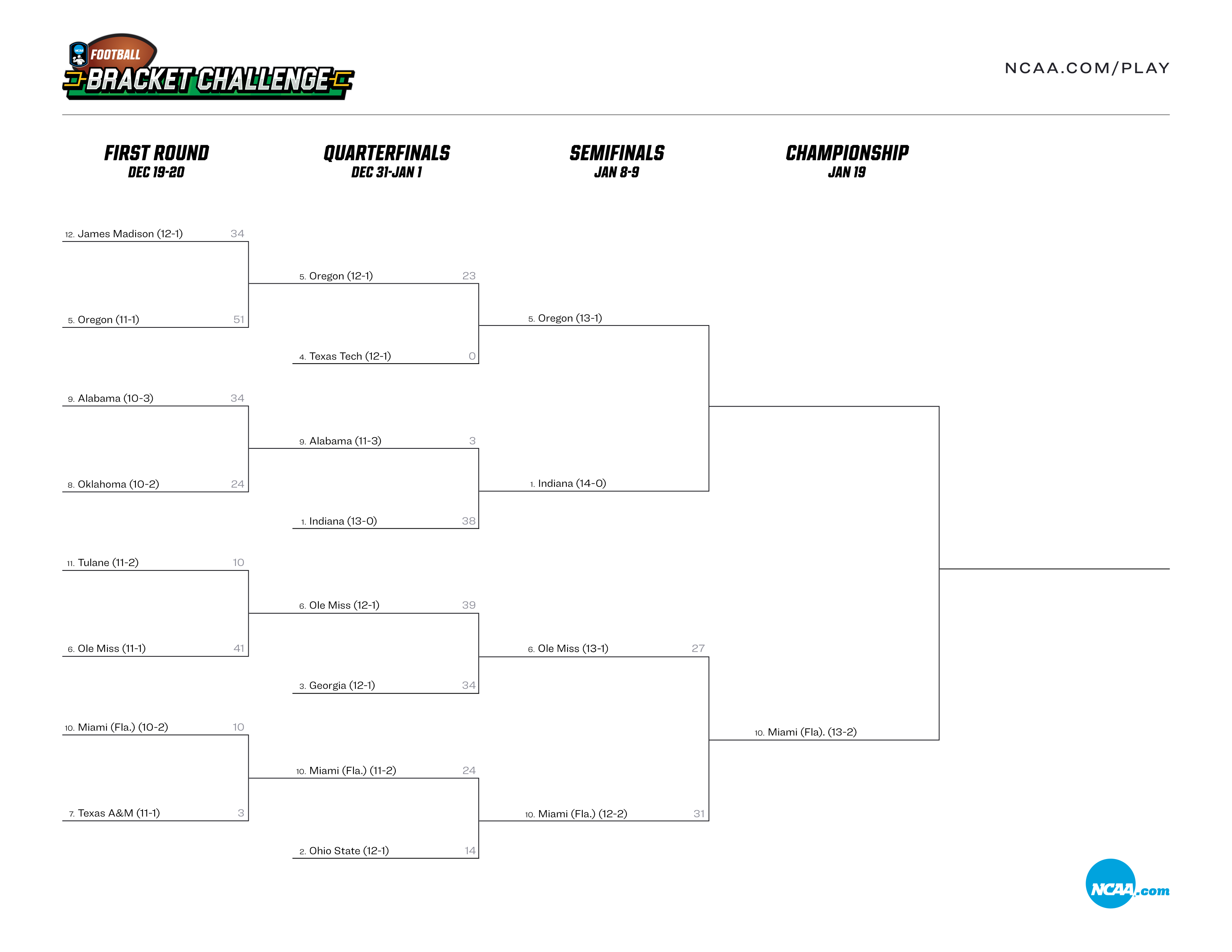 2025 FBS football championship bracket